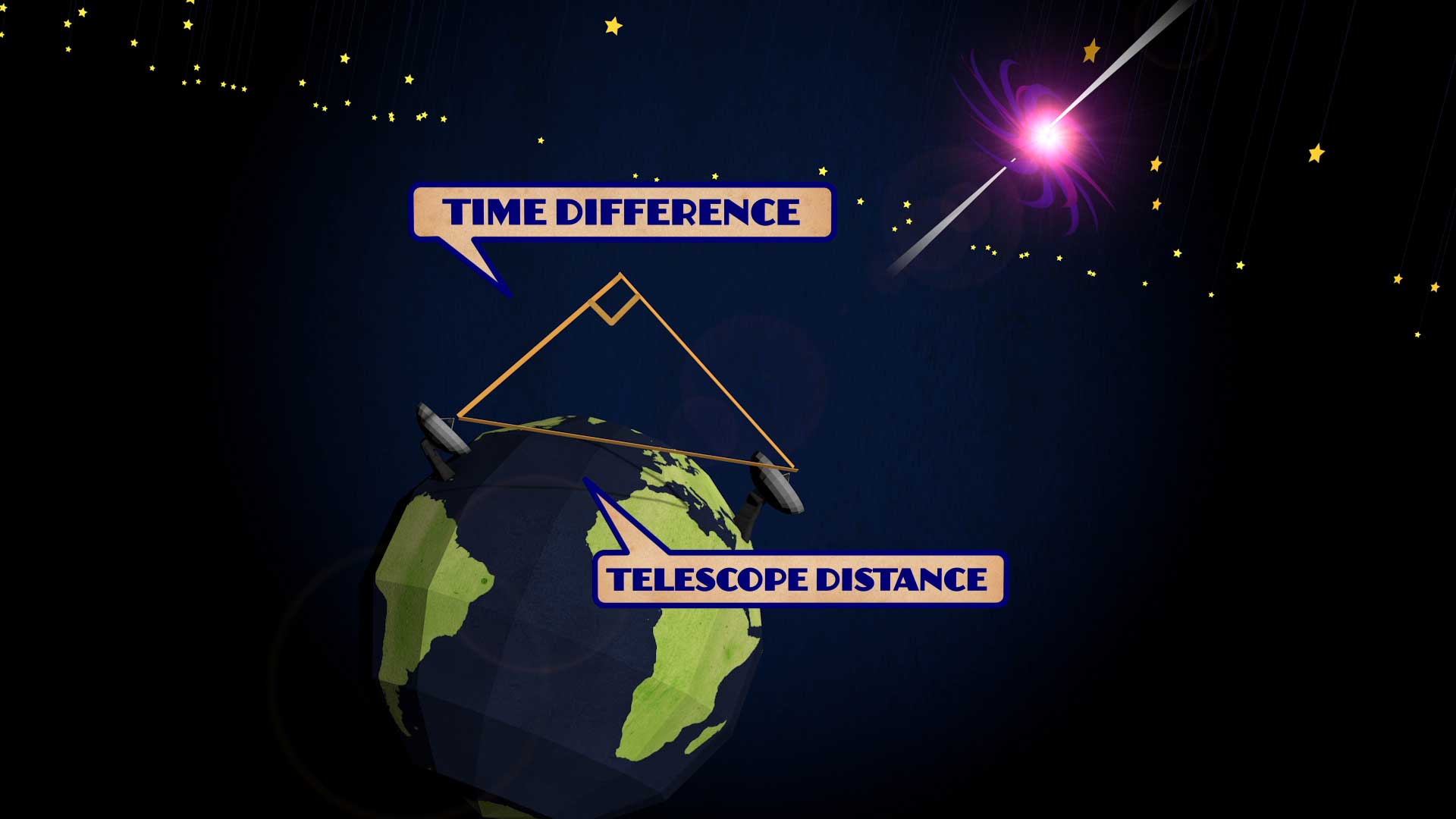 VLBI
