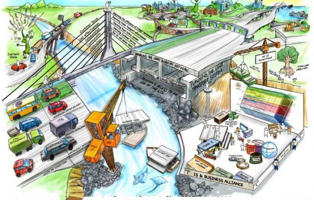 SDI,GIS,LIS,داده های مکانی,سیستم اطلاعات مکانی,سیستم اطلاعات جغرافیایی,مولفه های سیستم اطلاعات مکانی,آپسیس