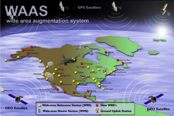 WAAS,GPS