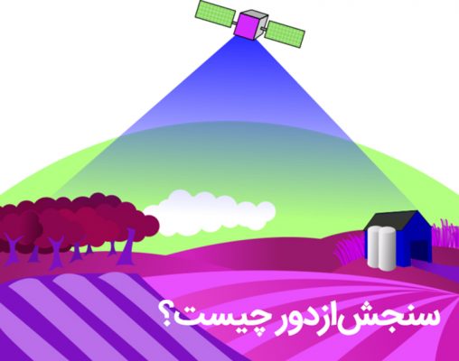 سنجشازدور