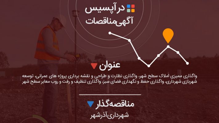 عنوان: واگذاری ممیزی املاک سطح شهر، واگذاری نظارت و طراحی و نقشه برداری پروژه های عمرانی، توسعه شهربازی شهرداری، واگذاری حفظ و نگهداری فضای سبز، واگذاری تنظیف و رفت و روب معابر سطح شهر