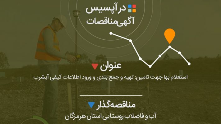 استعلام بها جهت تامین: تهیه و جمع بندی و ورود اطلاعات کیفی آبشرب