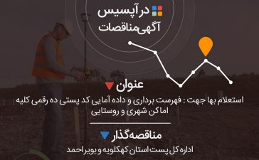 استعلام بها جهت : فهرست برداری و داده آمایی کد پستی ده رقمی کلیه اماکن شهری و روستایی