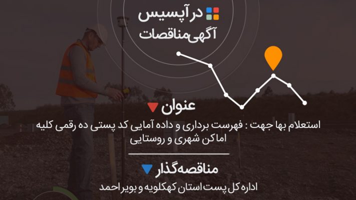 استعلام بها جهت : فهرست برداری و داده آمایی کد پستی ده رقمی کلیه اماکن شهری و روستایی