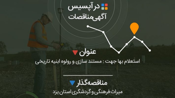 استعلام بها جهت : مستند سازی و رولوه ابنیه تاریخی