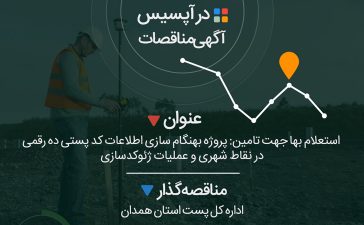 استعلام بها جهت تامین: پروژه بهنگام سازی اطلاعات کد پستی ده رقمی در نقاط شهری و عملیات ژئوکدسازی