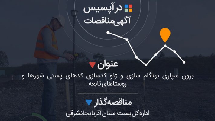اداره کل پست استان آذربایجانشرقی