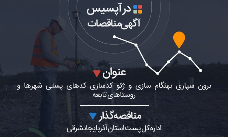 اداره کل پست استان آذربایجانشرقی