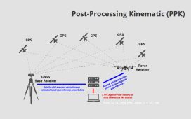 پس پردازش کینماتیک GPS برای سیستم های پهپاد لیدار