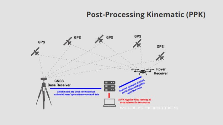 پس پردازش کینماتیک GPS برای سیستم های پهپاد لیدار